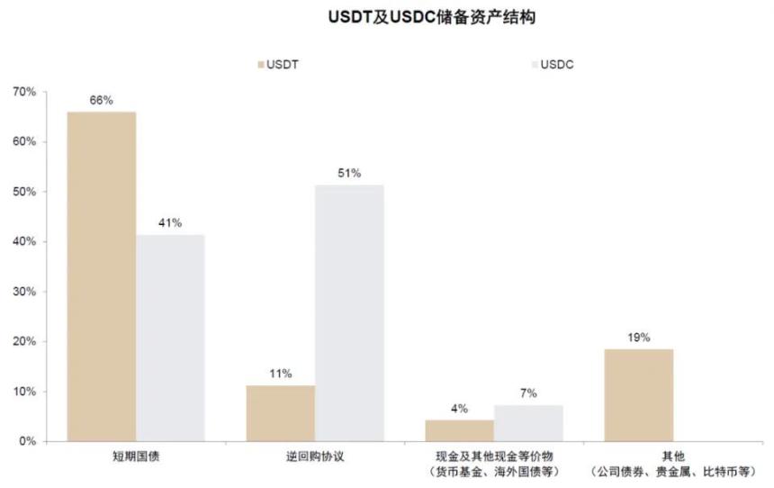 中金解读:稳定币对金融体系的潜在影响
