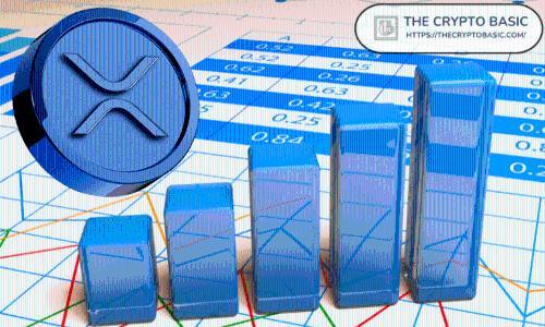 投资XRP的长期潜力:是否每个投资者都应持有1万枚?