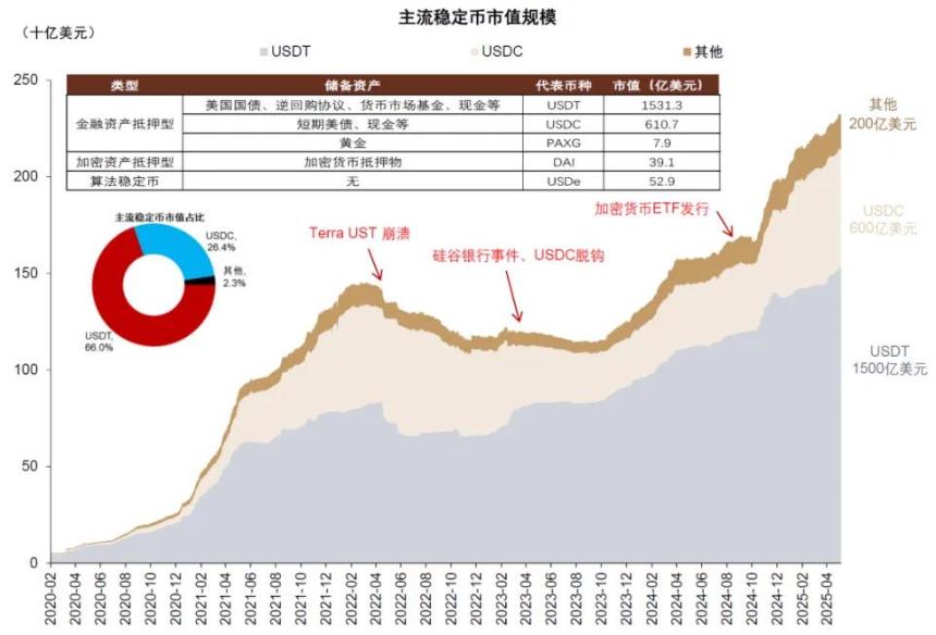 中金解读:稳定币对金融体系的潜在影响