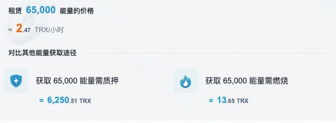 Tron间接登陆美股，能量租赁市场能否迎来规范化发展？