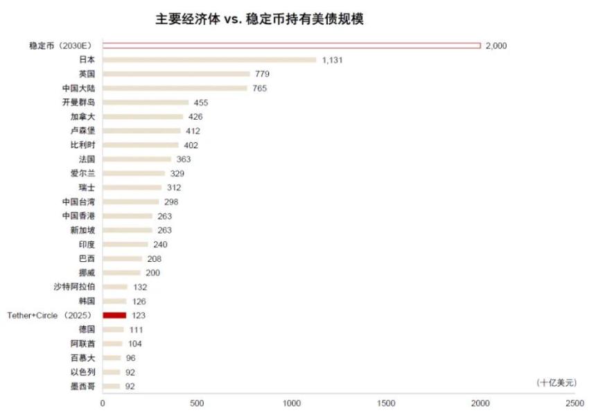 中金解读:稳定币对金融体系的潜在影响
