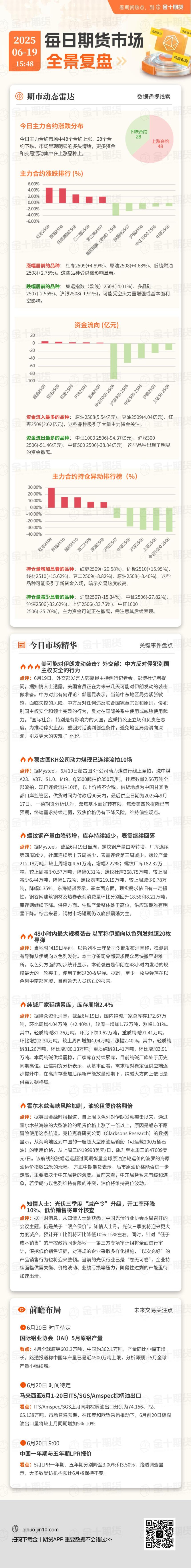 每日期货全景复盘6.19:红枣强势翻红,触及两个月高点!