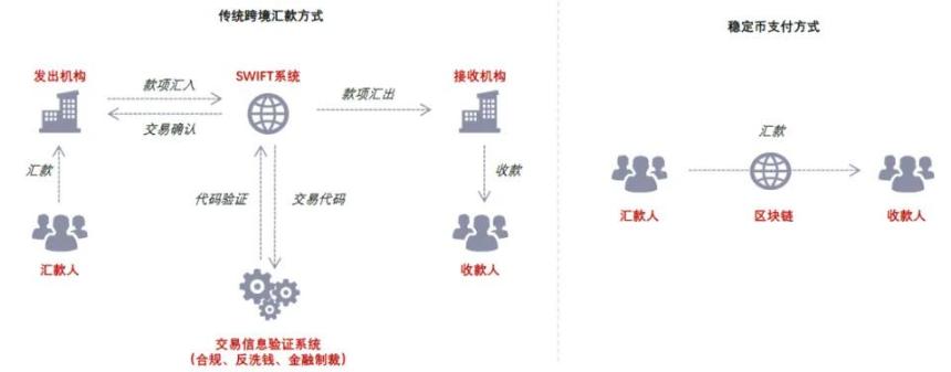 中金解读:稳定币对金融体系的潜在影响
