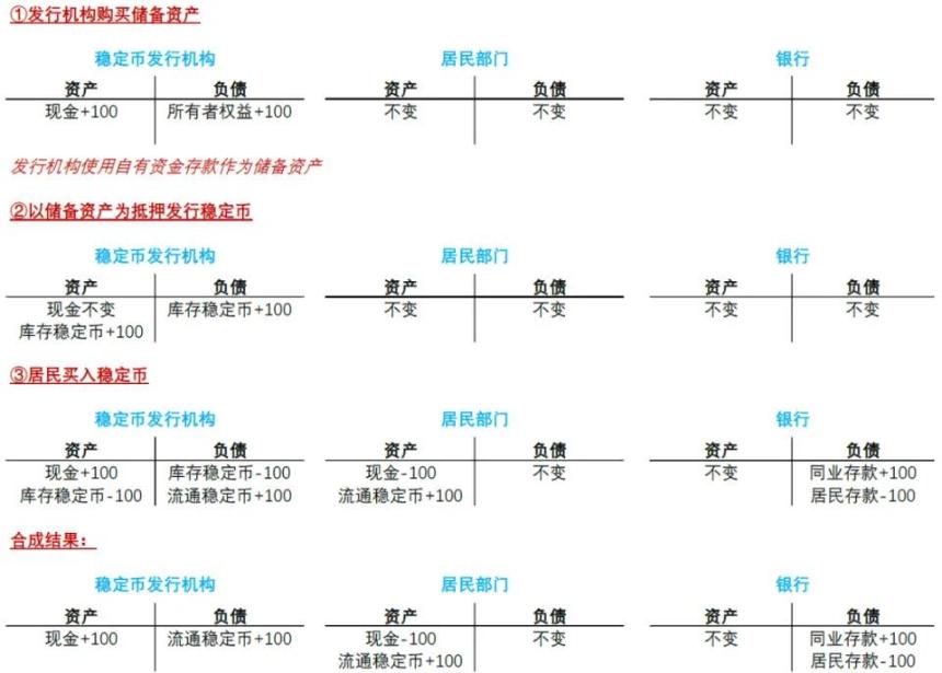 中金解读:稳定币对金融体系的潜在影响