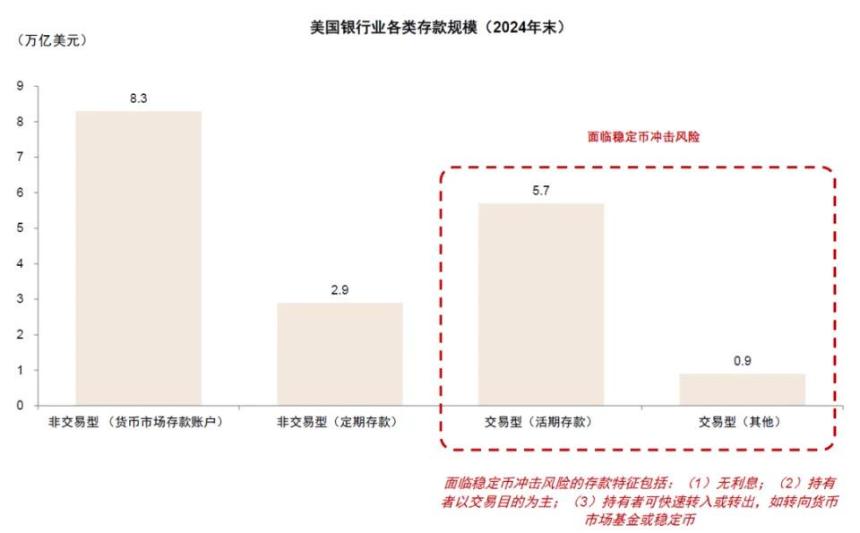 中金解读:稳定币对金融体系的潜在影响