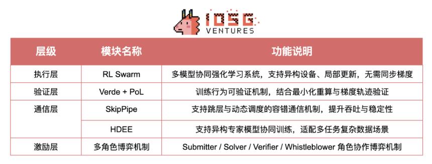 Crypto AI的圣杯:去中心化训练的前沿探索