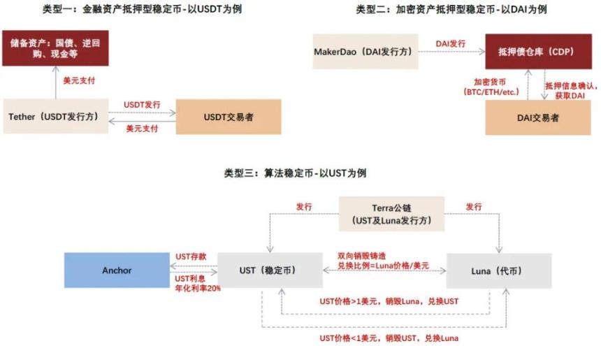 中金解读:稳定币对金融体系的潜在影响