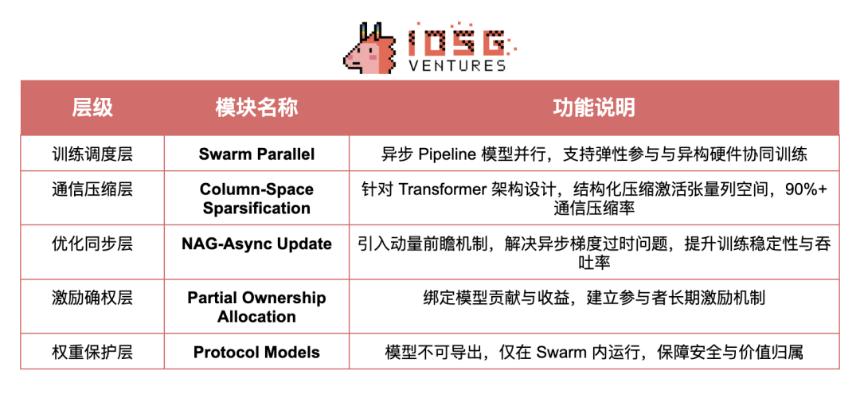 Crypto AI的圣杯:去中心化训练的前沿探索