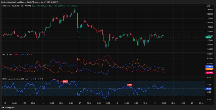  2025年6月20日以太坊（ETH）价格预测 