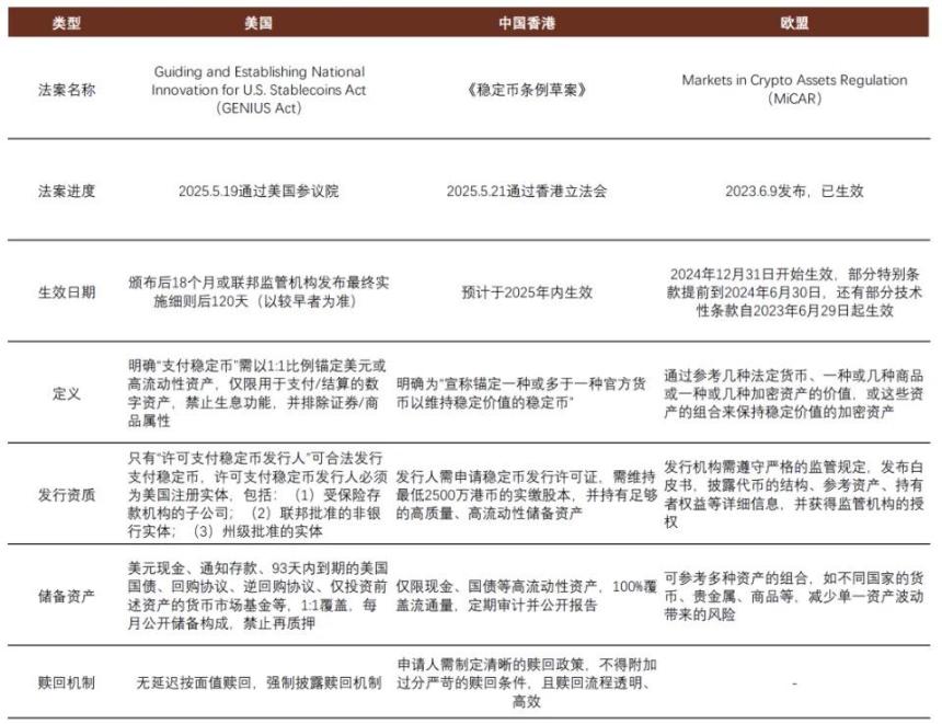 中金解读:稳定币对金融体系的潜在影响
