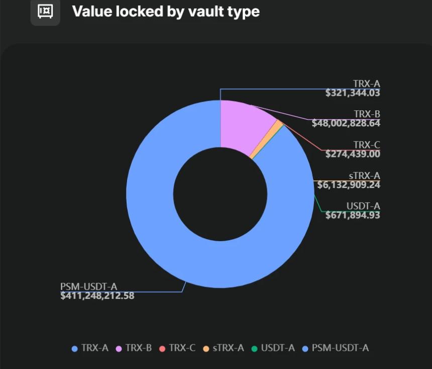 稳定币USDD在JustLend DAO的“活期金矿”实测