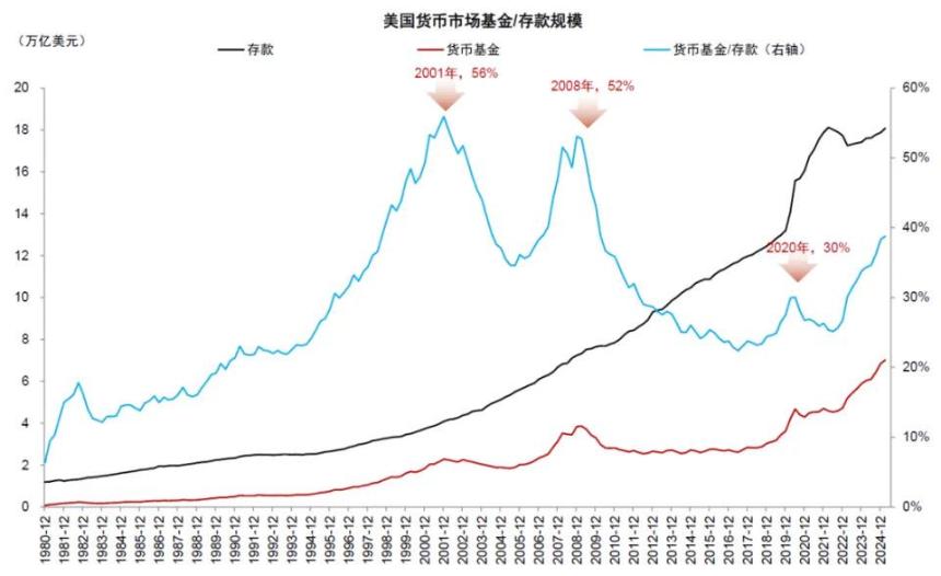 中金解读:稳定币对金融体系的潜在影响