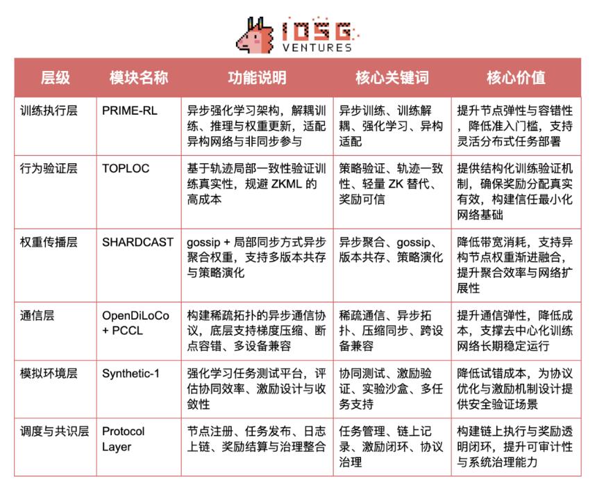 Crypto AI的圣杯:去中心化训练的前沿探索
