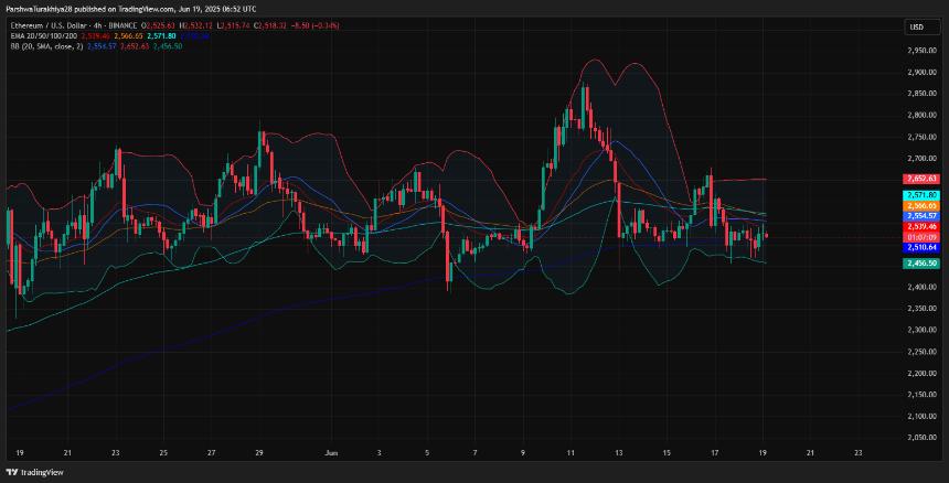  2025年6月20日以太坊（ETH）价格预测 