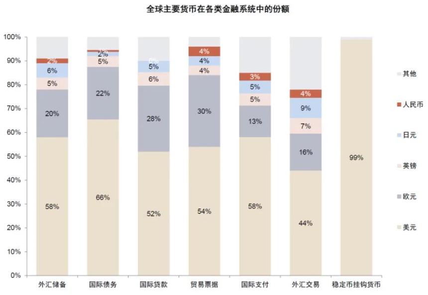 中金解读:稳定币对金融体系的潜在影响