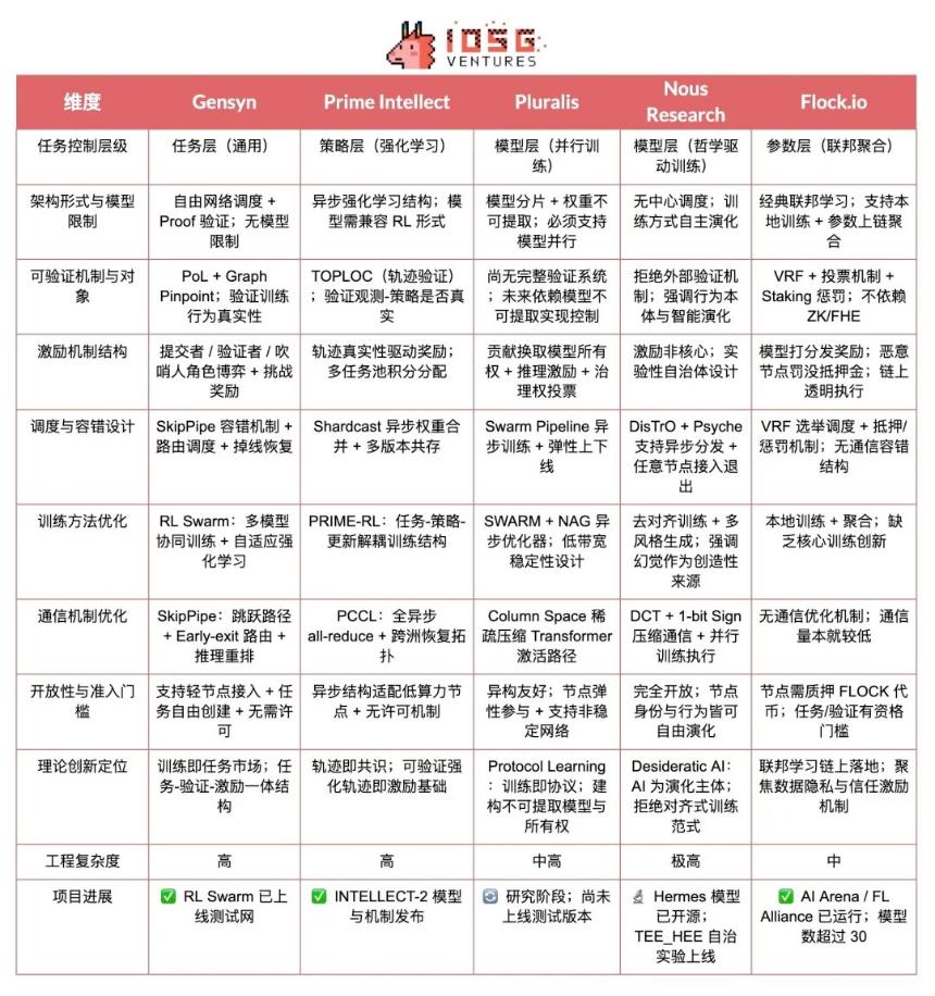 Crypto AI的圣杯:去中心化训练的前沿探索