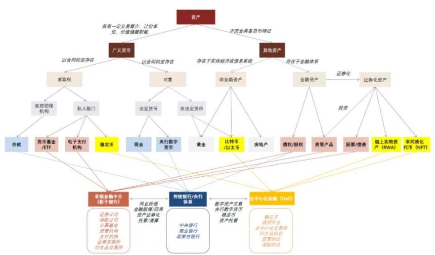 中金解读:稳定币对金融体系的潜在影响