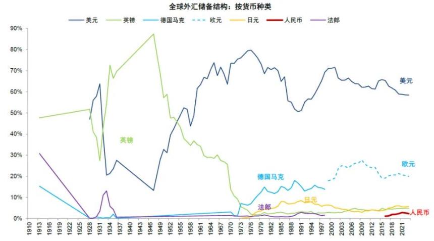 中金解读:稳定币对金融体系的潜在影响