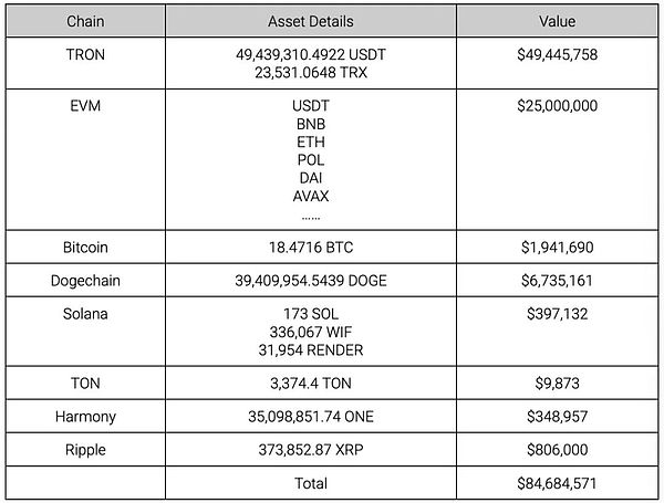 近 1 亿美元被销毁：伊朗交易所 Nobitex 被盗事件梳理