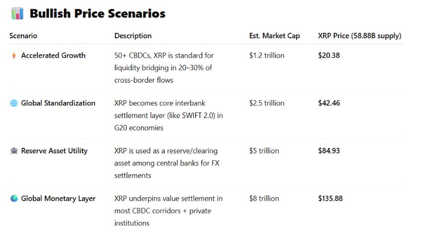 Ripple 获得 50 家央行合作后的 XRP 价格预测