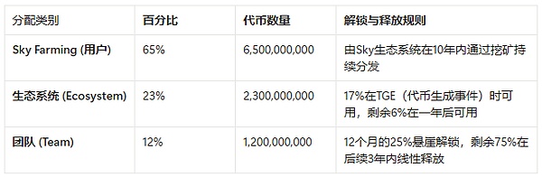 MakerDAO的阳谋：用你的代码，抢你的市场，Spark是刺向Aave心脏的利剑吗？