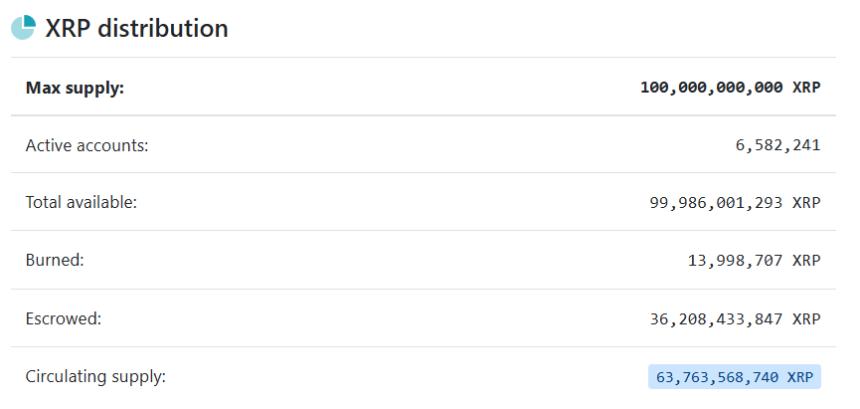 XRP Distribution XRPScan