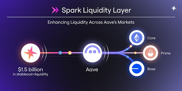 MakerDAO的阳谋：用你的代码，抢你的市场，Spark是刺向Aave心脏的利剑吗？
