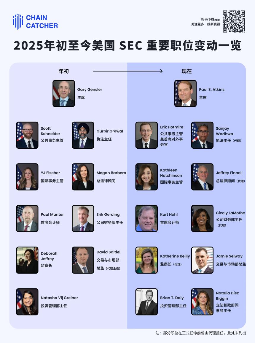 美国SEC大换血,新班子真的加密更友好吗?