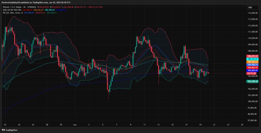  2025年6月21日比特币（BTC）价格预测 