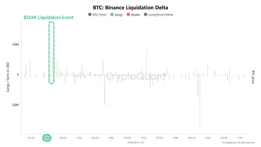 比特币币安清算数据 | CryptoQuant