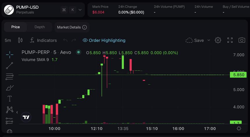 PUMP公售估值分析：70亿美元的潜力是否值得投资？