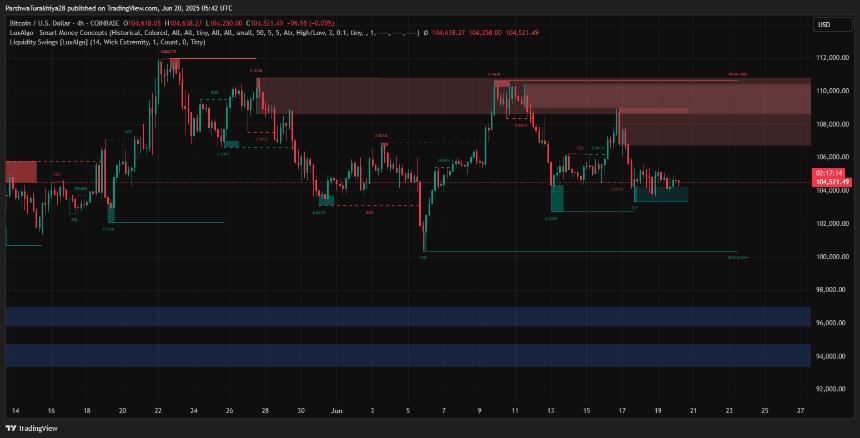  2025年6月21日比特币（BTC）价格预测 