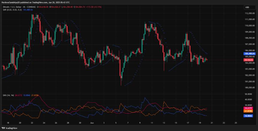  2025年6月21日比特币（BTC）价格预测 