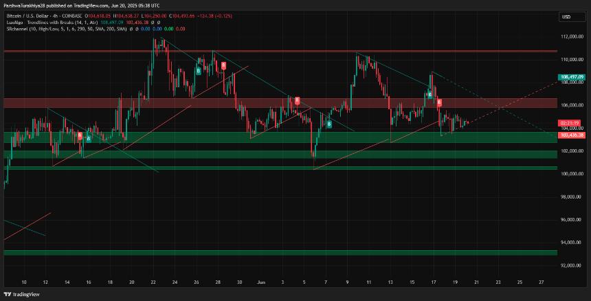  2025年6月21日比特币（BTC）价格预测 