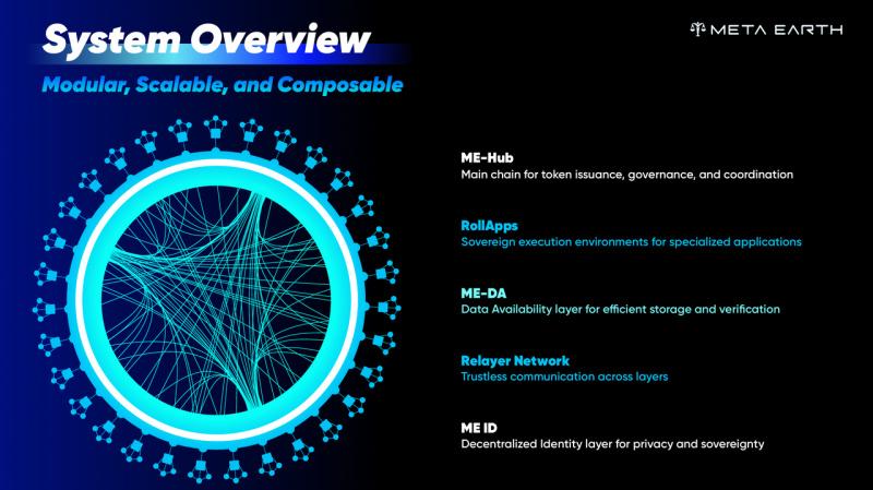  Meta Earth Network 2.0：以技术创新与全球活动推动 Web3 新纪元 
