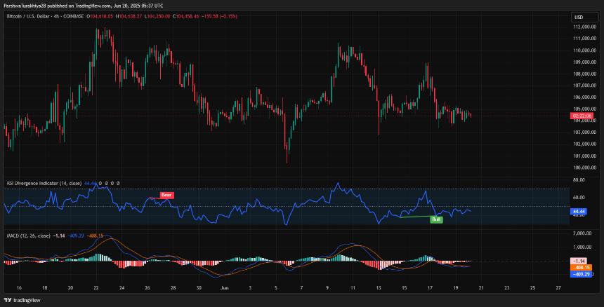  2025年6月21日比特币（BTC）价格预测 