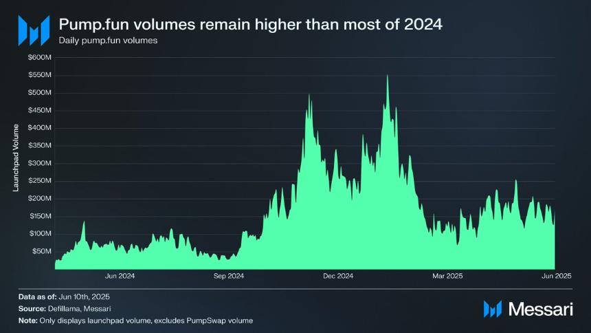 PUMP公售估值分析：70亿美元的潜力是否值得投资？