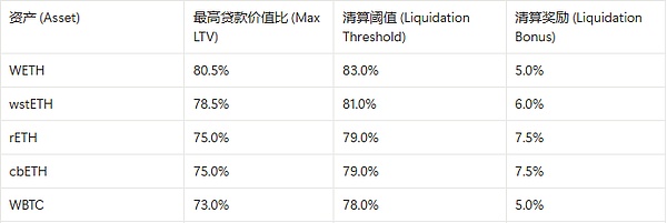 MakerDAO的阳谋：用你的代码，抢你的市场，Spark是刺向Aave心脏的利剑吗？