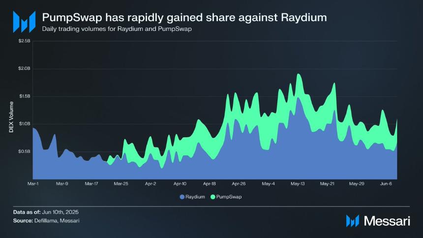 PUMP公售估值分析：70亿美元的潜力是否值得投资？