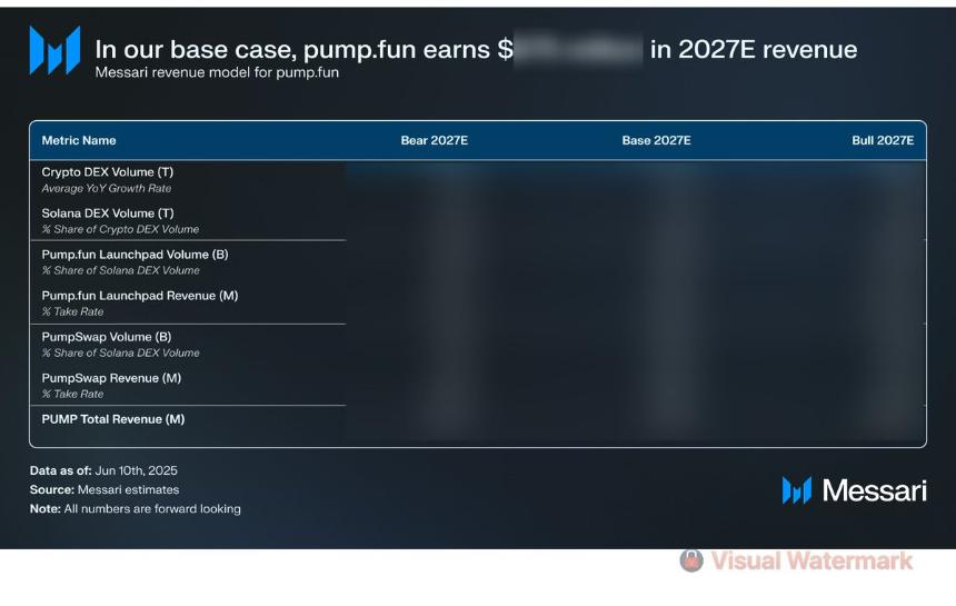 PUMP公售估值分析：70亿美元的潜力是否值得投资？