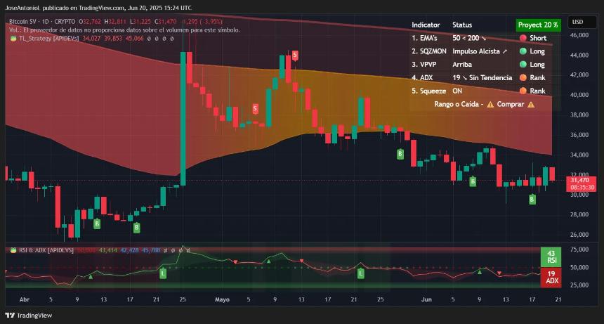  比特币市场降温，但分叉币却火爆，BCH 和 BSV 火爆上榜：分析 