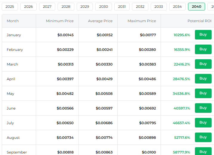 Shiba Inu to $001 prediction