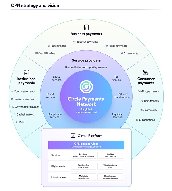 Tether 的壁垒 Circle 的隐忧 与新兴稳定币的出路