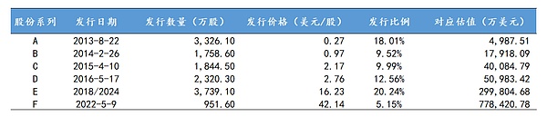535亿美元的稳定币第一股Circle：哪些中国的投资机构吃到了