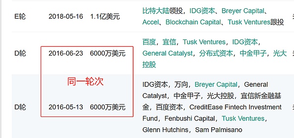 535亿美元的稳定币第一股Circle：哪些中国的投资机构吃到了