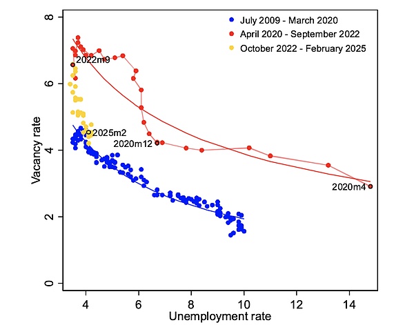 The rise and retreat of US inflation: An update | CEPR
