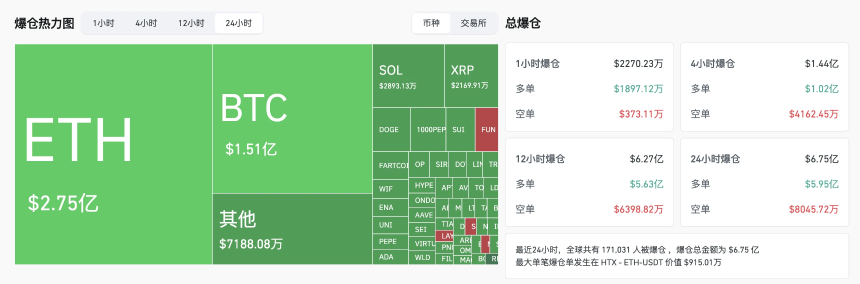 美国对伊朗核设施发动打击，ETH暴跌7%成市场焦点