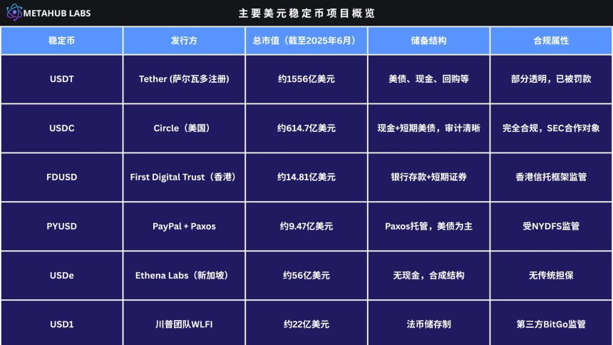 稳定币生态的爆发：Circle IPO与全球数字货币新格局
