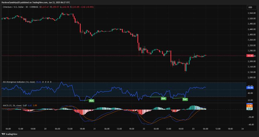  2025年6月24日以太坊（ETH）价格预测 