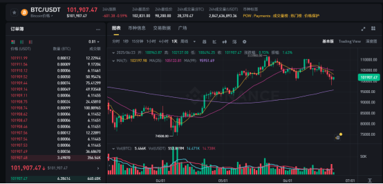 伊以冲突升级,战火蔓延至加密市场引发全球震荡